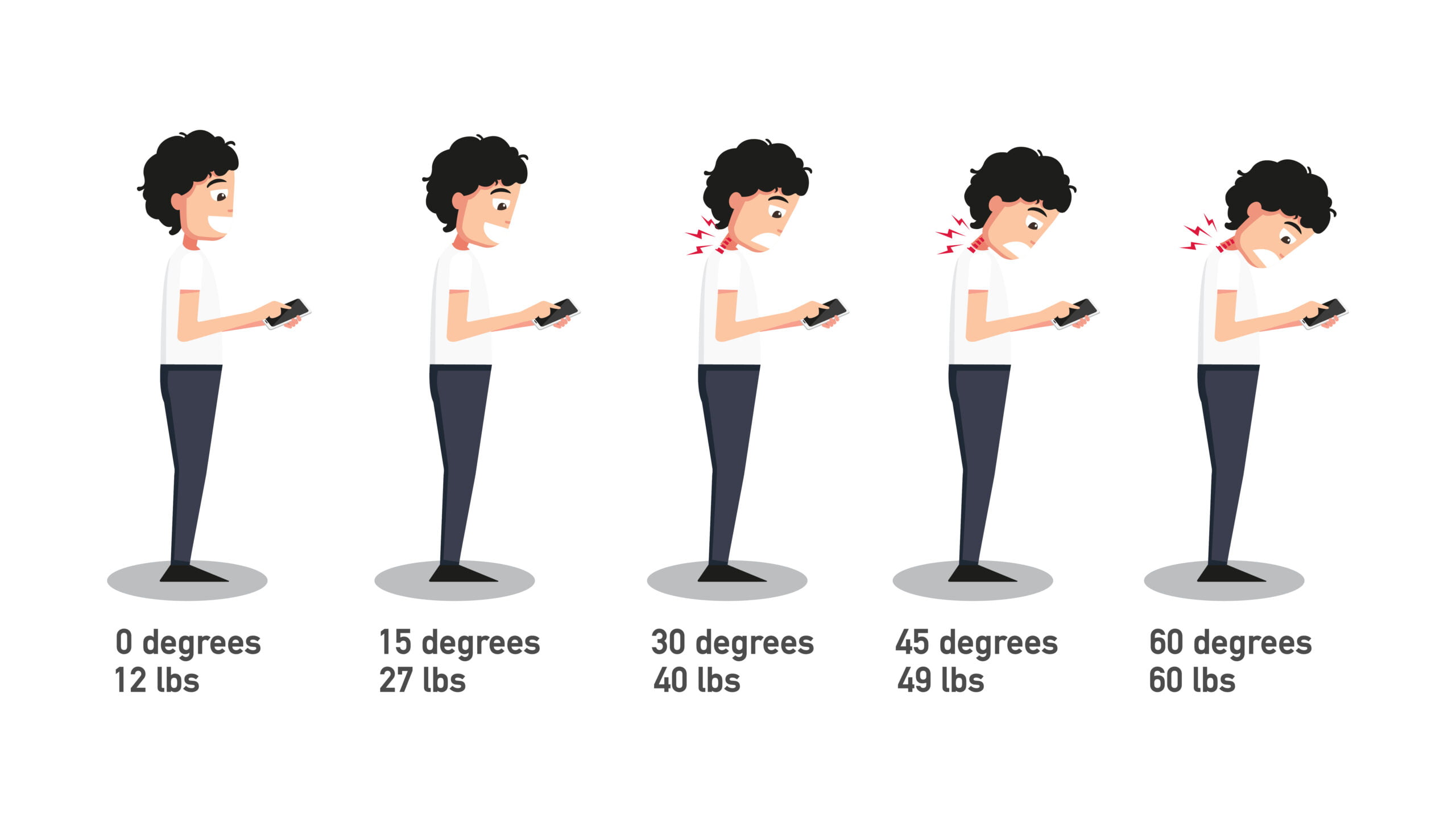The bad smartphone postures,the angle of bending head related to the pressure on the spine.vector illustration.